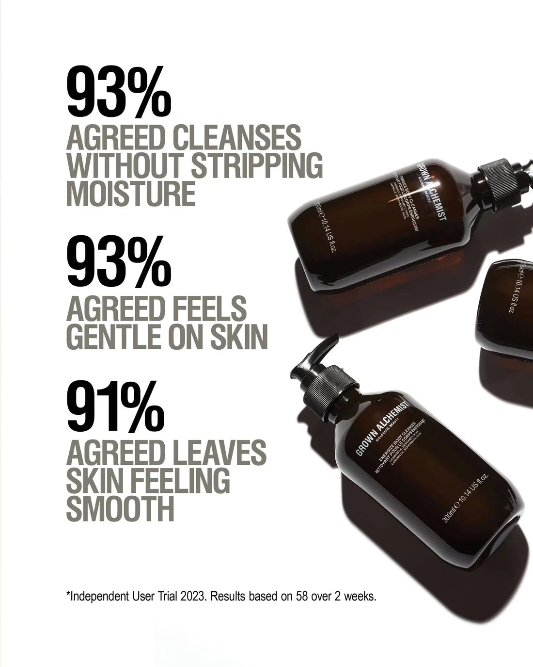 Energize Body Cleanser - 300mL